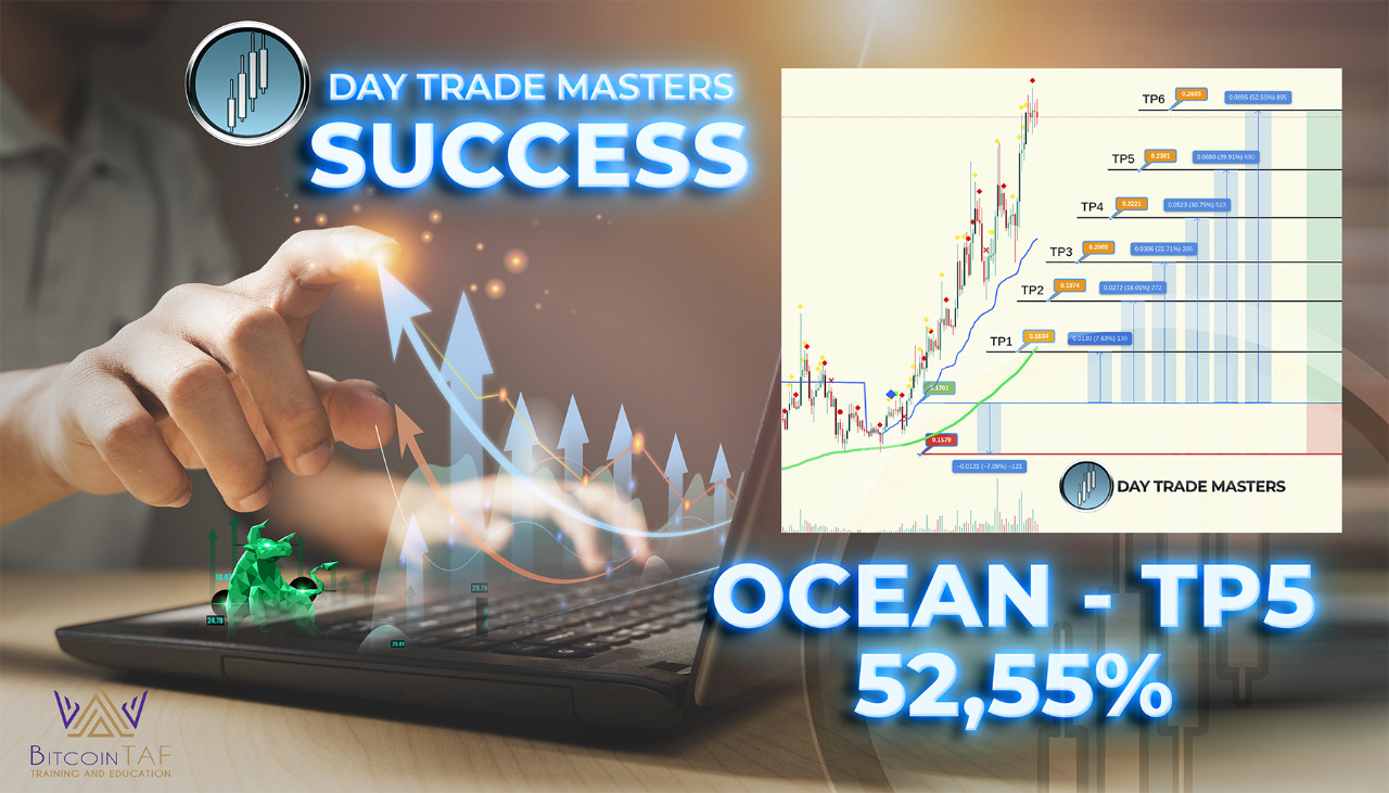 A Day Trade Masters Trading Setup showing a Take Profit point for OCEAN coin.