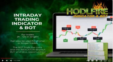 BitcoinTAF Review HODLFIRE Indicator