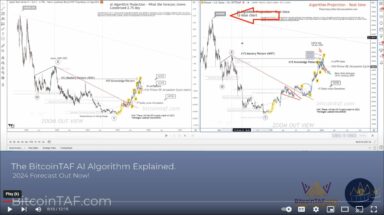 A Guide to Successful Trading with BitcoinTAF.com