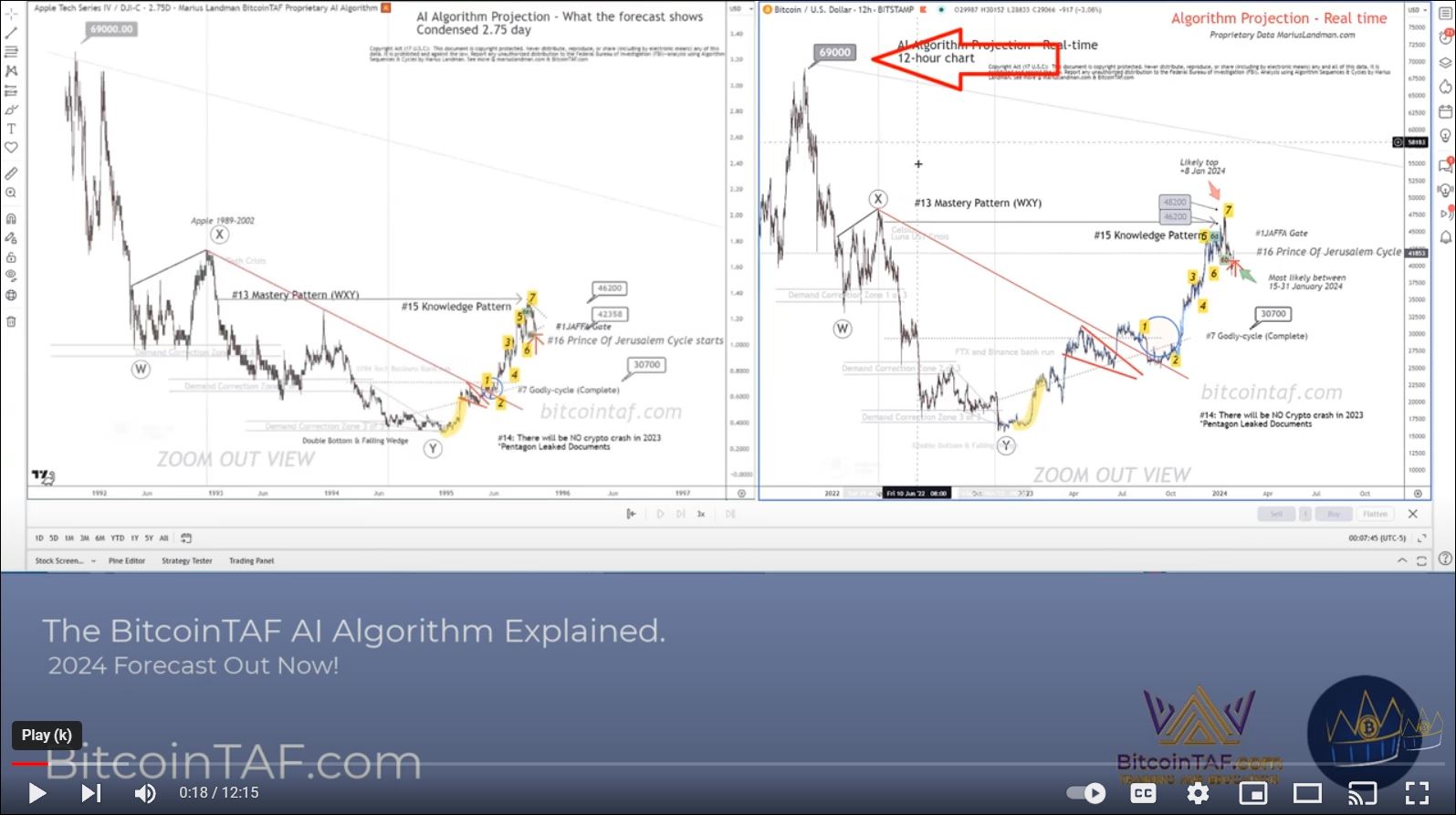 A Guide to Successful Trading with BitcoinTAF.com